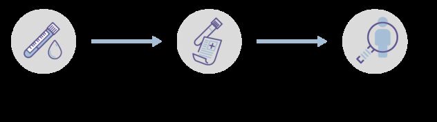 The Galleri test looks for a signal of cancer in a blood sample. If a signal is detected, the test predicts where int he body the cancer signal is likely to be coming from.